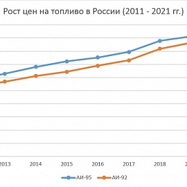 Павел Сорокин: «Предпосылок для повторения ситуации 2018 года на топливном рынке в 2021 году нет»